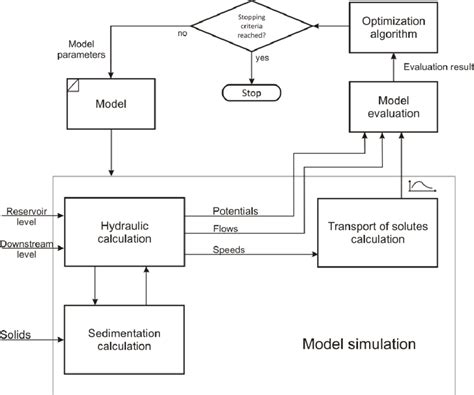 Parameter Estimation Example 的图像结果