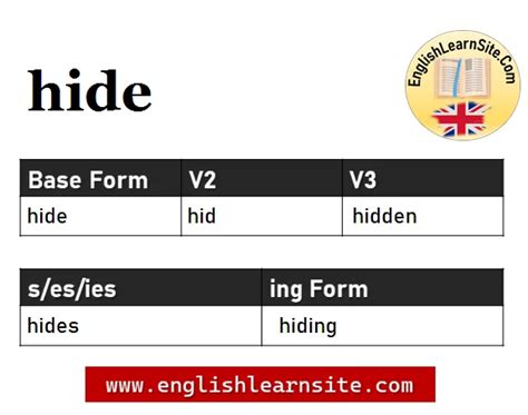 Hide V1 V2 V3, Hide Past and Past Participle Form Tense Verb 1 2 3 ...