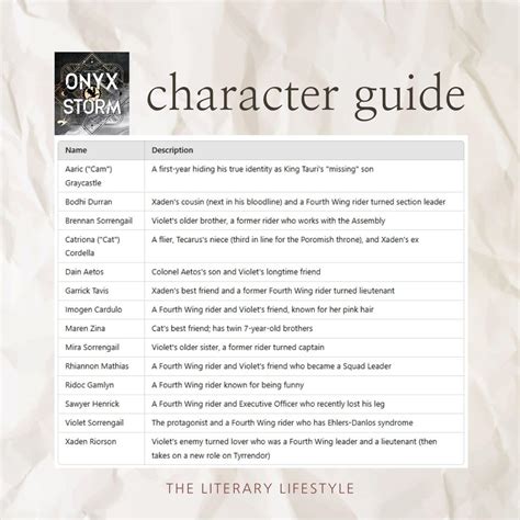 Ultimate Onyx Storm Characters Guide: All the Names Explained