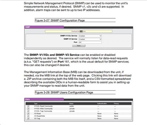 Image result for SNMP String