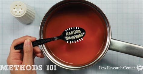 Image result for Random Sampling Kit