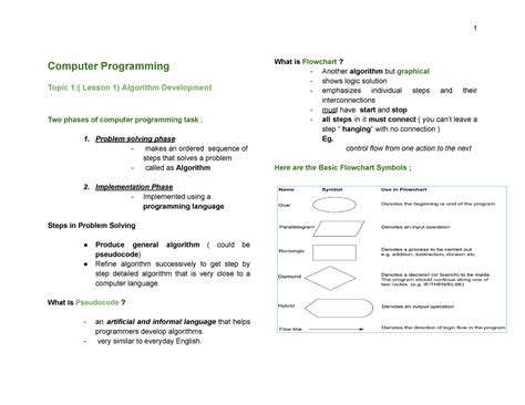 Image result for Step in Program Develop Computer Programming