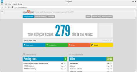 Image result for HTML5 Test