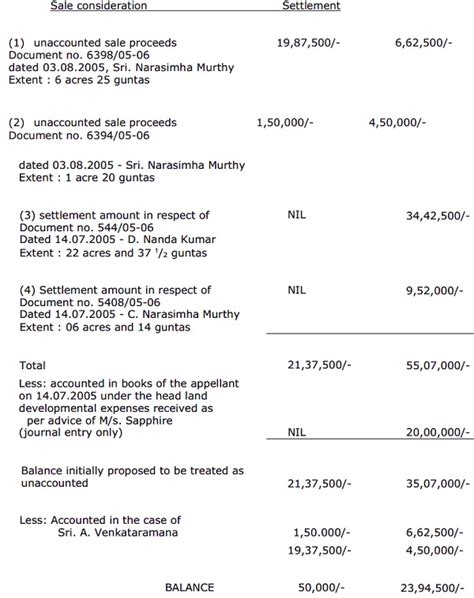 Income from incomplete transaction not assessable under complete ...
