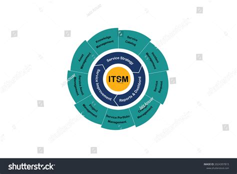 It Service Management 的图像结果