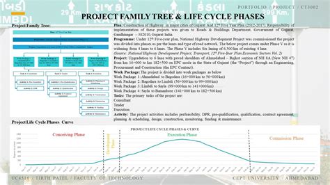 Upgradation of NH 8A (new NH 47) | CEPT - Portfolio