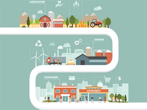 AMU-O LMS: All courses