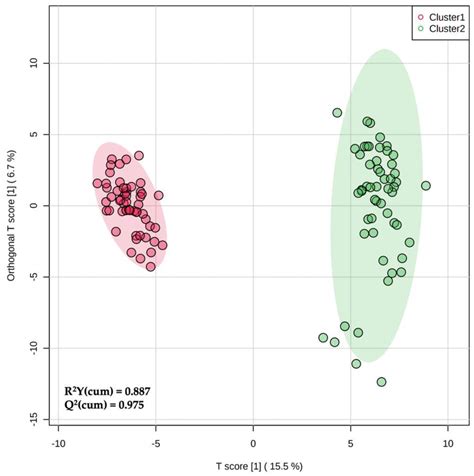 Occurrence of Polyphenols, Isoflavonoids, and Their Metabolites in Milk ...