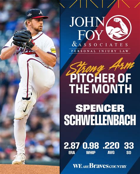 Spencer Schwellenbach: Strong Arm Pitcher of the Month