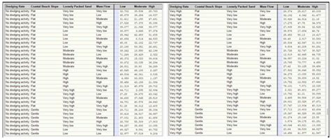 An Integrated Bayesian Risk Model for Coastal Flow Slides Using 3-D ...
