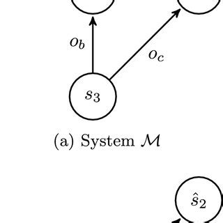 Abstraction Model Example 的图像结果