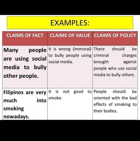 Claim Examples 的图像结果