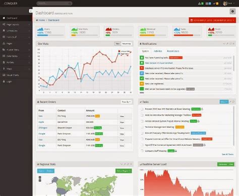 Image result for Admin Dashboard Examples