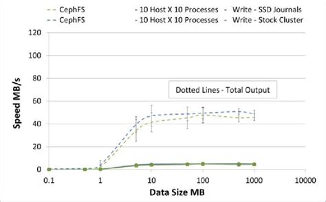 Image result for CephFS Read/Write