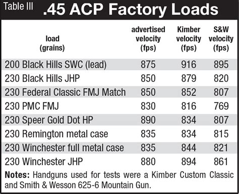 Loading 45ACP 的图像结果