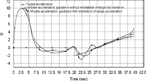 Image result for Interceptor Pattern Examples