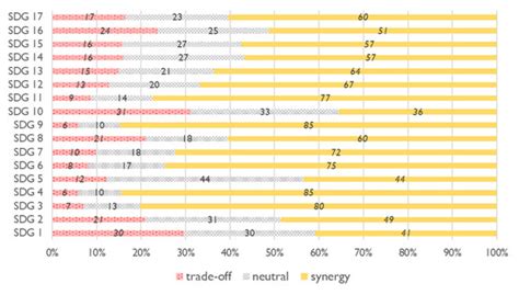 Public Perception of Artificial Intelligence and Its Connections to the ...