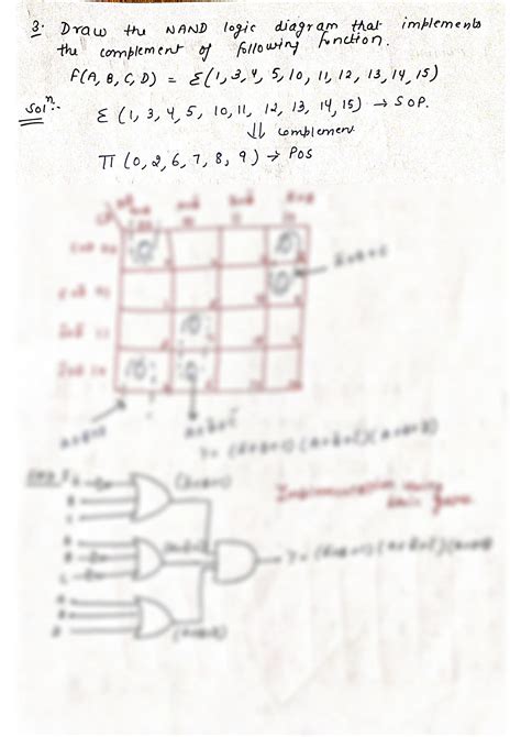 Image result for K Map Solving
