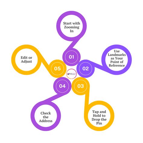 How to Pin On Google Maps and Color Code 的图像结果