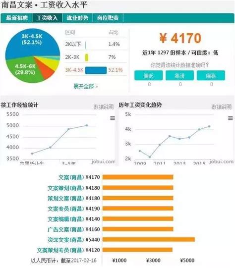 2023年南昌最新平均工资标准,南昌人均平均工资数据分析