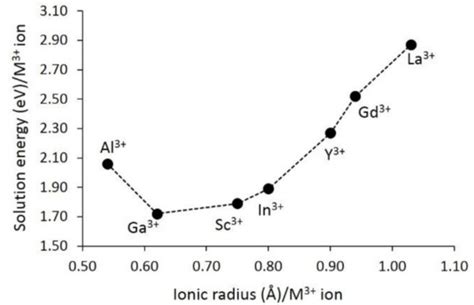 Defect Properties and Lithium Incorporation in Li2ZrO3
