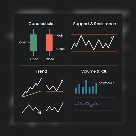 Candlestick charting and technical analysis | Premium PSD