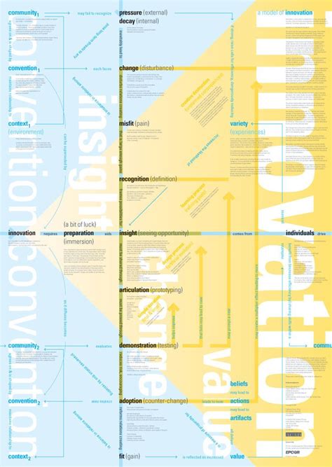 Innovative Idea for Making Models 的图像结果