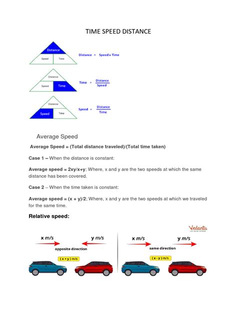 Image result for Distance Speed-Time Explained