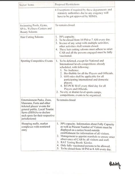 Maharashtra govt issues new order with additional curbs in wake of ...