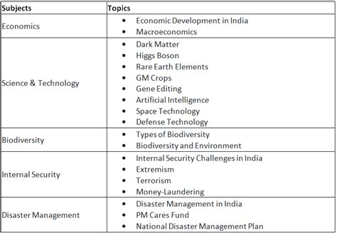 UPSC Exam 2023: Essential Registration Documents - News and ...