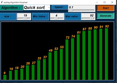 Image result for Sorting Algorithms Visualized