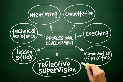 Image result for Reflective practice Examples