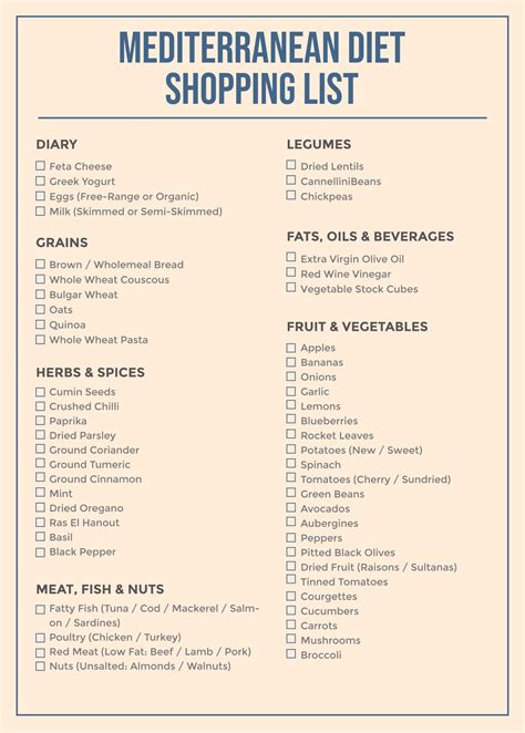 Printable Mediterranean Diet Food List/printable Food Lion Grocery List