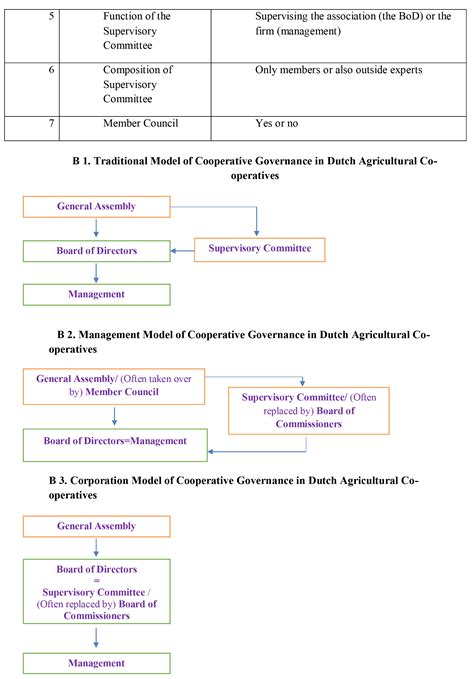 A-study-on-Rural-Co-operatives