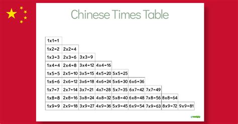 Image result for How to Use Chinese Multiplication Table