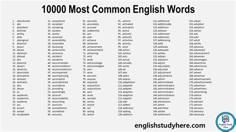10000 most common english words - English Study Here
