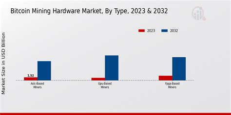 https://www.marketresearchfuture.com/uploads/infographics/Bitcoin_Mining_Hardware_Market_2.png