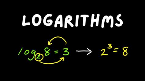 Image result for Logarithm Calculation