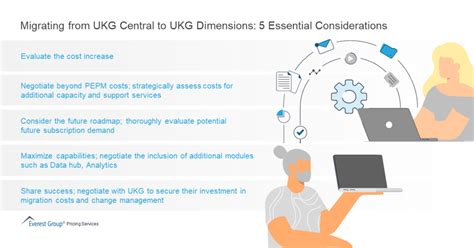 Image result for UKG Dimensions Features