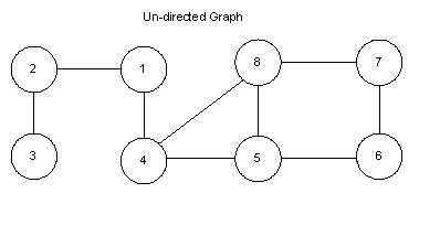 BFS of Graph 的图像结果