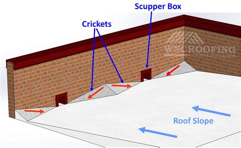 What Are Roof Crickets & Where Should You Place Them to Help Your Roof ...