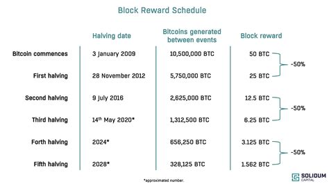 Image result for How to Compound Strong Block Rewards for New Node