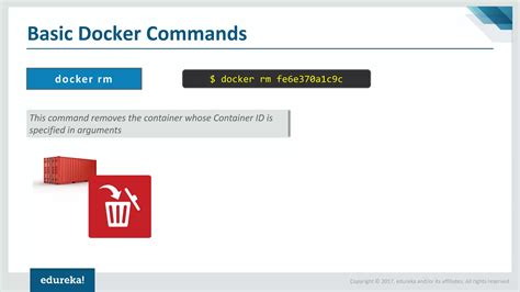 Image result for Docker Basic Commands