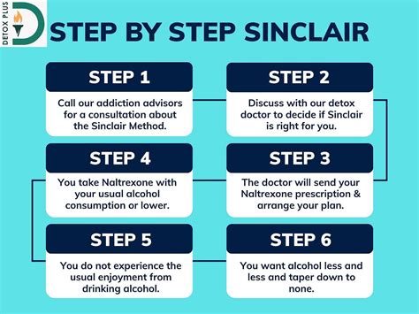 Image result for The Sinclair Method Challenges