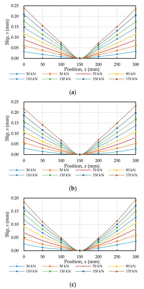 Modeling Uniaxial Bond Stress–Slip Behavior of Reinforcing Bars ...