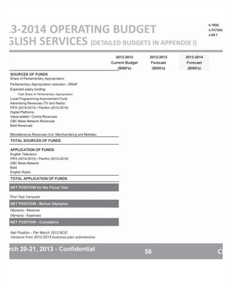 Image result for Sample Operating Budget Template
