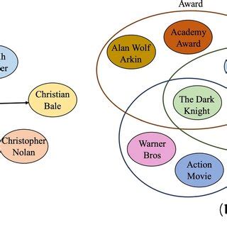 Knowledge Graph Diagram 的图像结果