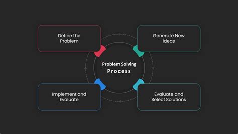 Image result for Problem Solving PowerPoint