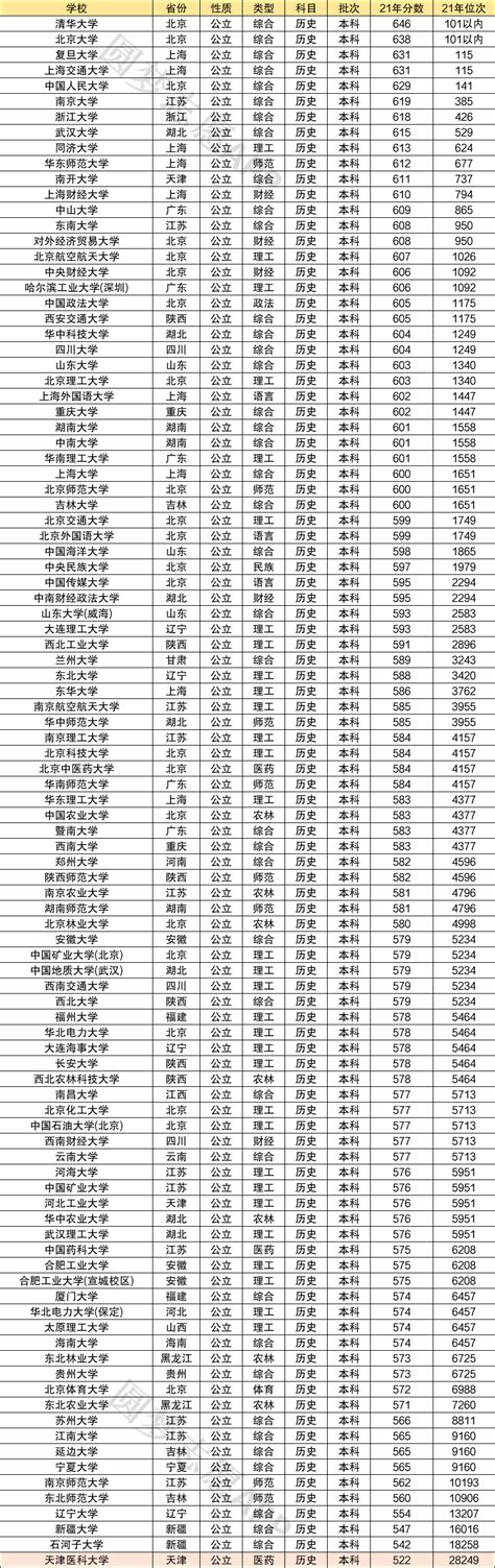 江苏大学真的很差吗？ - 知乎