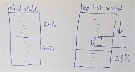Image result for Lazy Loading ListView in Flutter